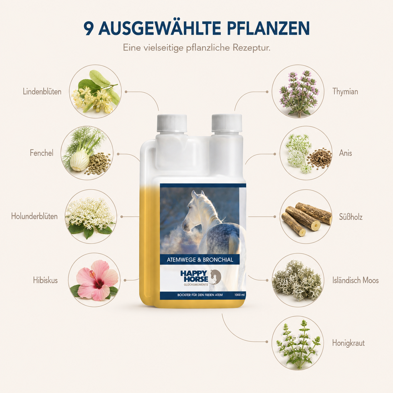 HAPPY HORSE Atemwege & Bronchialsaft 1.000 ml